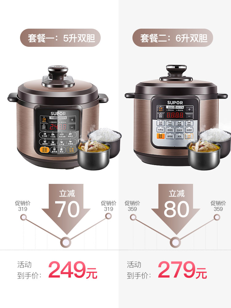 supor苏泊尔尚讯专卖店苏泊尔电压力锅6L升智能家用电饭煲高压锅全自动大容量3