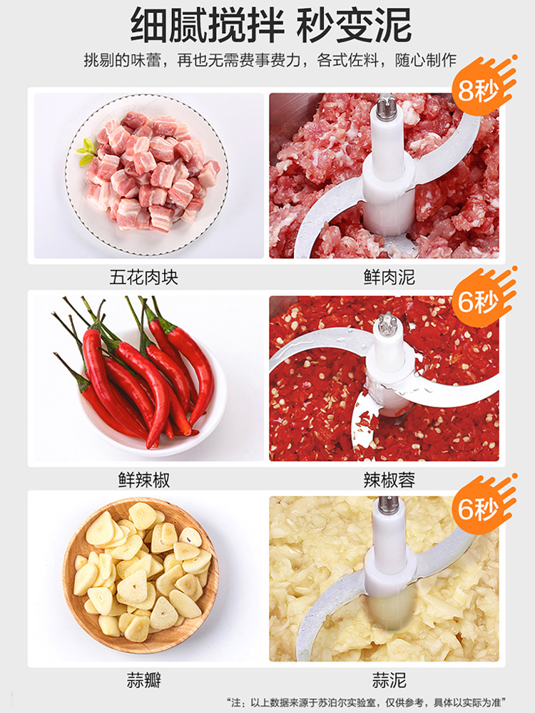 supor苏泊尔尚讯专卖店苏泊尔绞肉机家用电动小型搅拌料理绞馅多功能不锈钢全自动大容量3