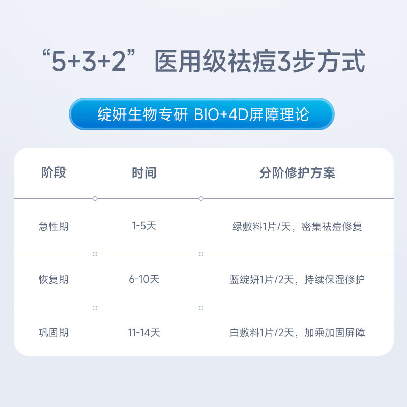 绽妍修护医美舒缓敏感皮炎医用敷料 绽妍伤口敷料