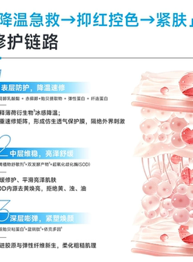 绽妍蓝绷带涂抹面膜修护改善暗黄