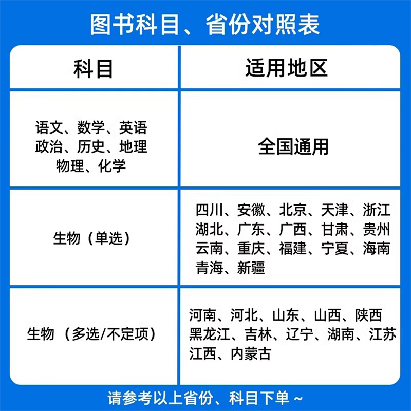 新高考2025版金考卷高考考点集训45天语文数学英语物理化学生物政治历史地理全套专项训练模拟试卷练习题高中高三一轮总复习资料 - 图0