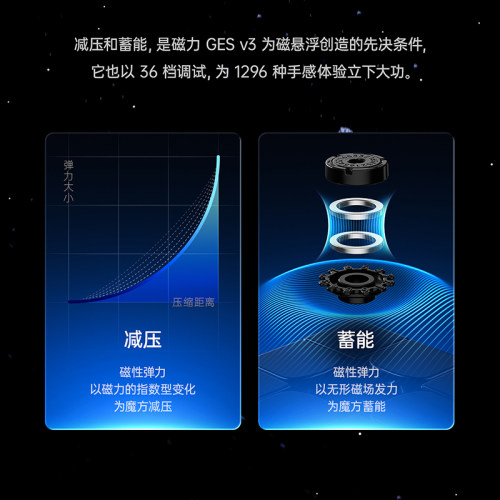 GAN14 Maglev pro旗舰三阶 12M磁悬浮11M速拧比赛356益智玩具魔方 - 图2