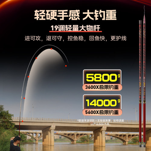 领路人猎青鲢轻量大物竿鲢鳙鱼竿超轻超硬青鲟巨物钓鱼竿线下同款 - 图2