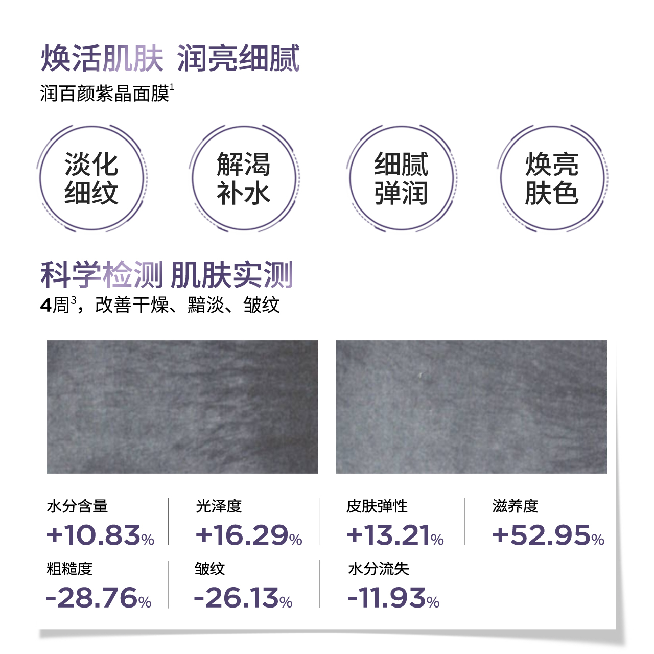 润百颜玻尿酸丰盈焕颜面膜提拉紧致淡纹补水华熙生物 - 图0