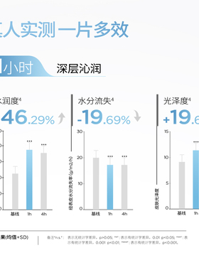华熙生物润百颜肉肉面膜2片