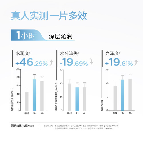 润百颜微笑面膜 水光亮透肉肉面膜女补水保湿玻尿酸透亮华熙生物 - 图1
