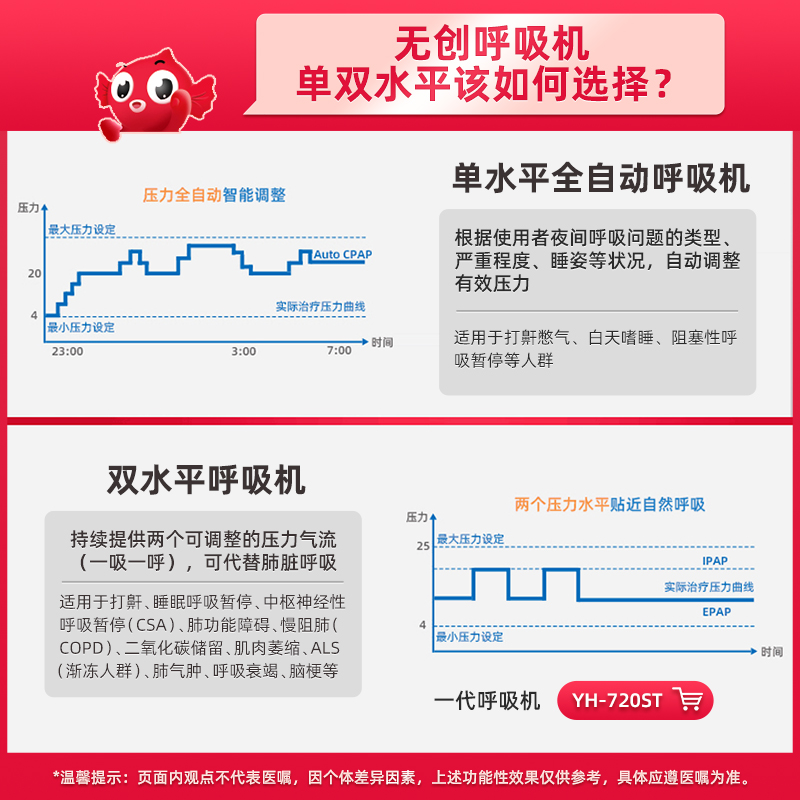 鱼跃双水平家用呼吸机医用呼吸器 双水平st模式一键操作血氧检测可搭制氧机 鱼跃五颗星专卖