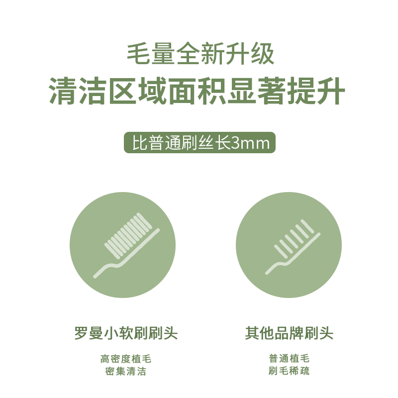 ROAMAN/罗曼牛油果绿原装替换小刷头mini细软呵护电动牙刷刷头-图1