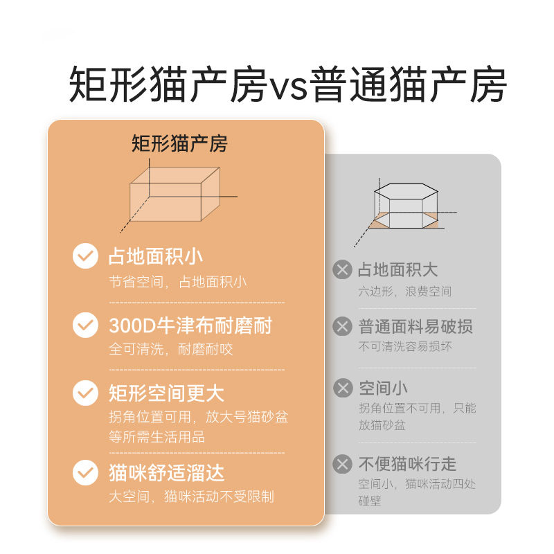 猫咪产房猫窝待产窝封闭式帐篷繁殖待产箱套装待产包专用生产用品 - 图2