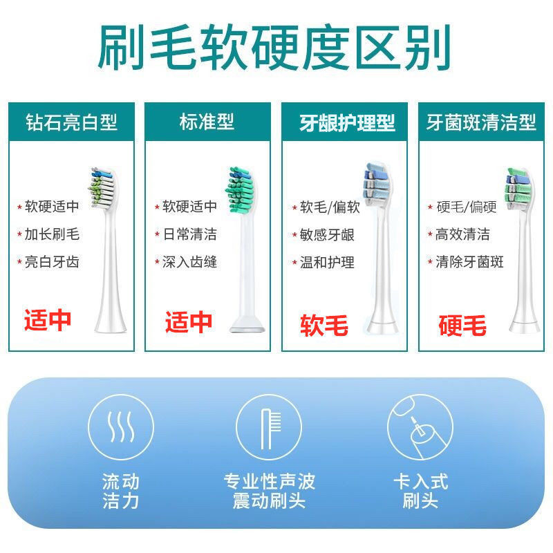 适用飞利浦电动牙刷头替换HX6730/3216/3226/9352/6721/9304钻石-图1