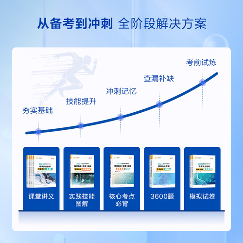 【官方现货】医学教育网2024执业医师专项训练3600题2024版国家临床执业医师资格考试题库习题训练考点试题解析练习册1本