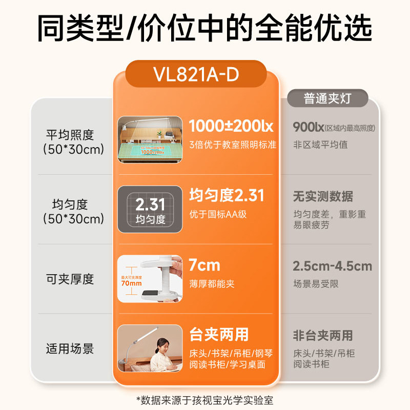 孩视宝全光谱护眼台灯可夹式儿童卧室学习书桌阅读专用床头夹子灯,淘宝优惠券,粉丝福利购,淘宝优惠卷