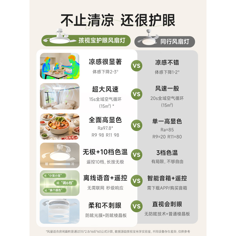 孩视宝风扇灯全光谱儿童卧室学习护眼吸顶灯主客厅餐厅电吊扇灯具,淘宝优惠券,粉丝福利购,淘宝优惠卷