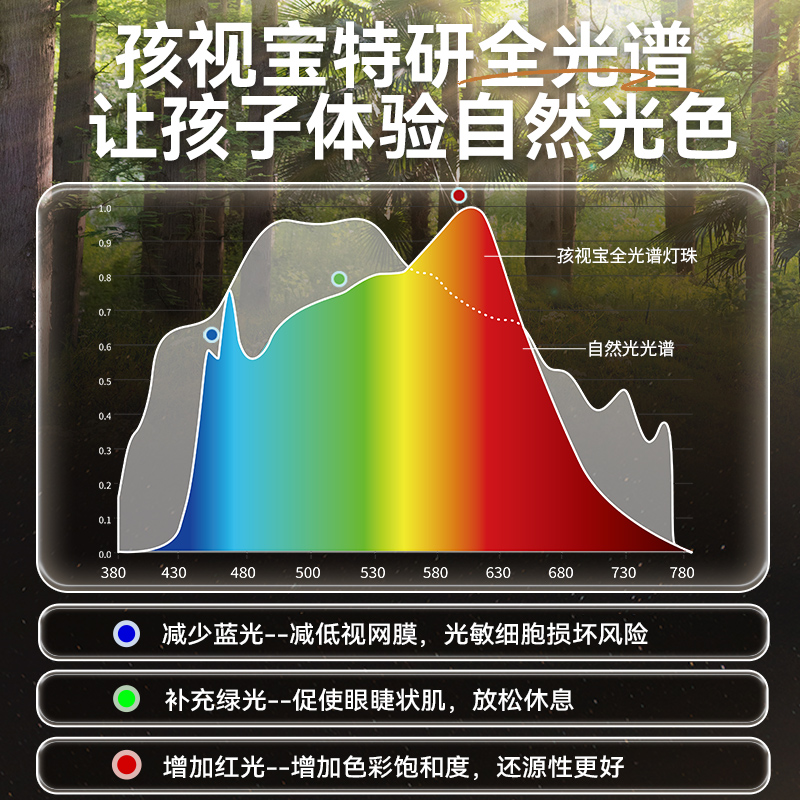 孩视宝护眼灯台灯全光谱学习专用儿童防近视国AA级学生书桌充电灯