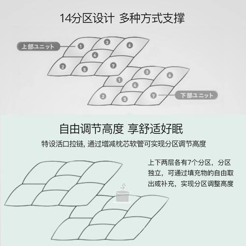 西川日本进口十四分区软管枕护颈椎助睡眠可水洗单人枕头枕芯 - 图2