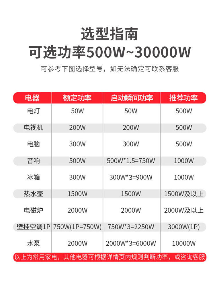 稳压器220v全自动家用大功率单相市电调压交流家电TND电源 - 图1