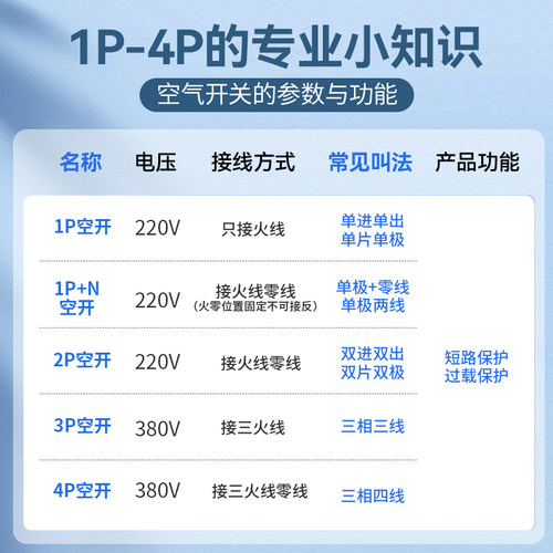 公牛空气开关LB12升级款断路器家用保护电闸1P2P3P4P空开漏电闸 - 图3