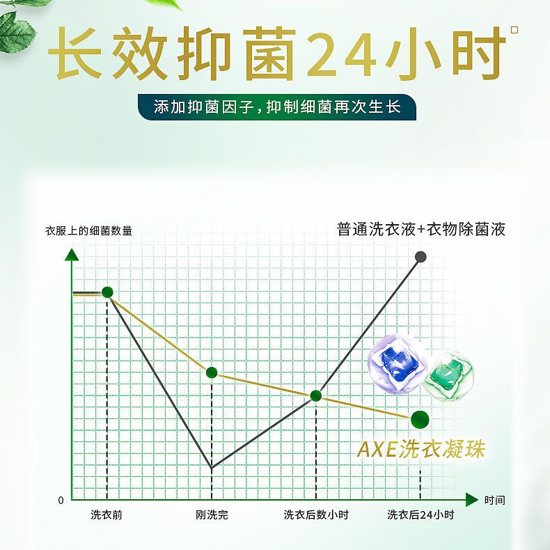 AXE斧头牌洗衣凝珠8倍洁净浓缩除菌除异味护色洗衣球洗衣液家用装