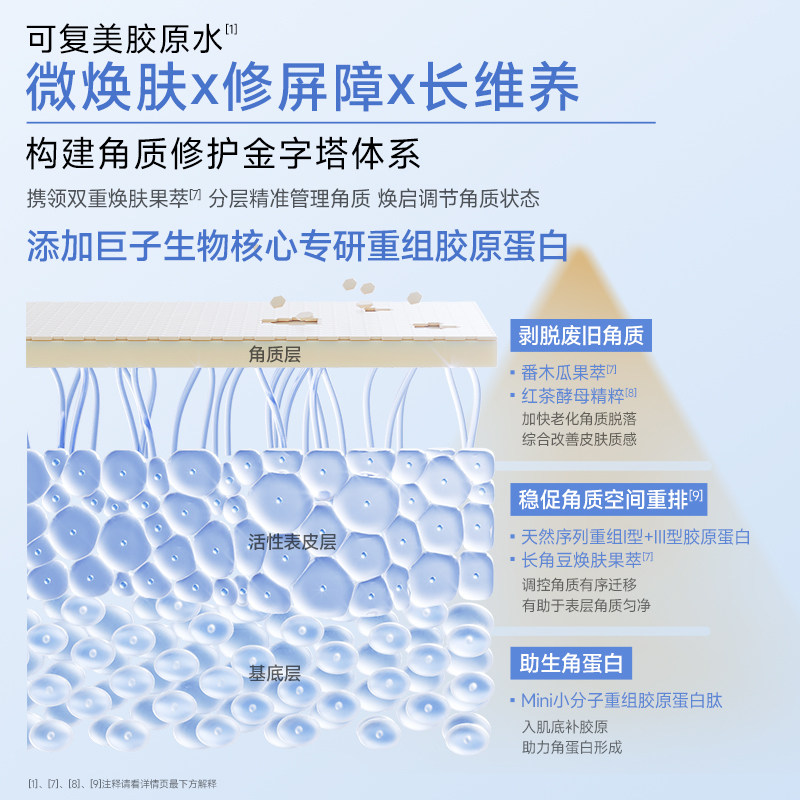 【百亿】可复美胶原乳2.0重组胶原蛋白保湿修护清爽精粹水乳组合t