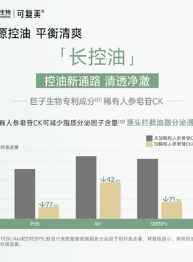 【双11抢先购】可复美秩序洁颜蜜净透舒缓清洁控油洗面奶150mL