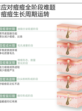 【双11立即抢购】可复美秩序点痘棒精华日用/夜用5mL（替换装）