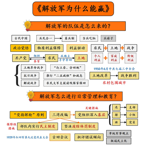 【新版】解放军为什么能赢写给新一代人看的军史徐焰著中国人民解放军中国战争史中国人民解放军军史淞沪会战正面战场书籍