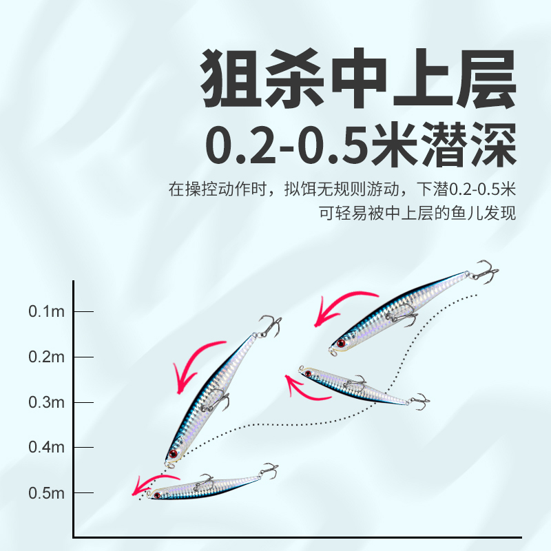 国王路亚饵濒死鱼浮水铅笔水面系钓鳡鱼鲈鱼淡水专杀仿生路亚假饵-图1