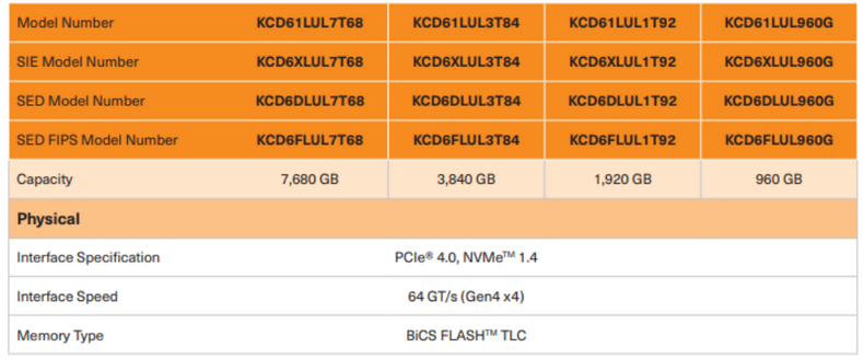 Kioxia/铠侠CD6 3.84T PCIE4.0 U.2 NVMe固态硬盘企业级SSD全新 - 图2