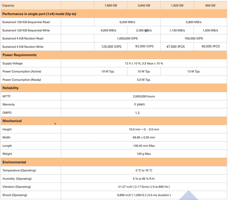 Kioxia/铠侠CD6 3.84T PCIE4.0 U.2 NVMe固态硬盘企业级SSD全新 - 图1