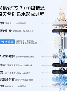 云米白富镁昆仑4弱碱Pro反渗透