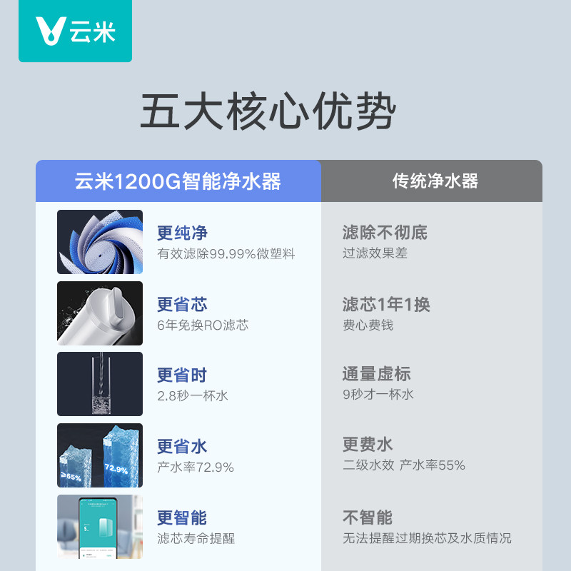 云米家用ro厨下自来水过滤净水器 云米净水器