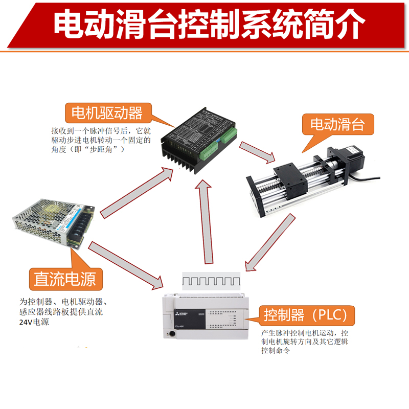 57微型步进电机电动直线导轨滚珠丝杆线性滑台模组xy轴丝杠套装