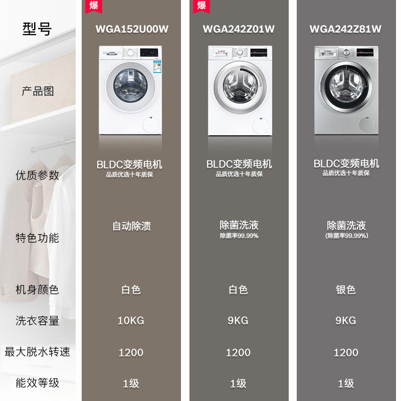 bosch /博世9kg公斤变频洗衣机 博世洗衣机