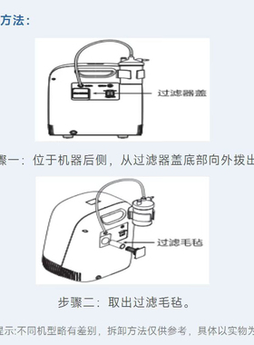 鱼跃制氧机过滤棉7F-3GW配件过滤棉毛毡鱼跃制氧机过滤网