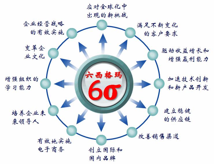 六西格玛质量管理培训PPT资料minitab及6Sigma改善案例及教程 - 图0