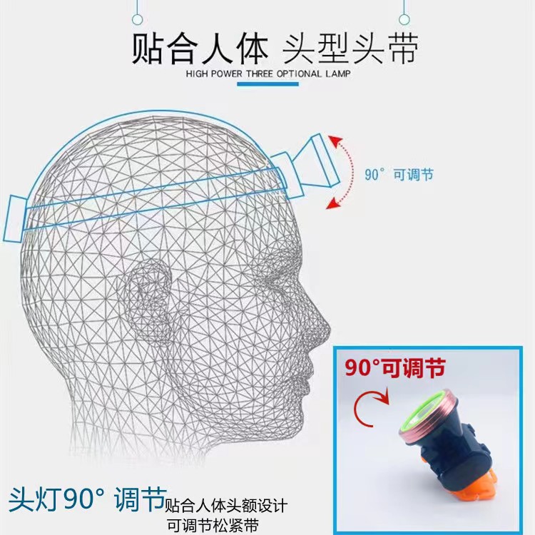 led头灯强光充电超亮头戴式夜钓灯手电筒户外远射迷你锂电小矿灯 - 图1