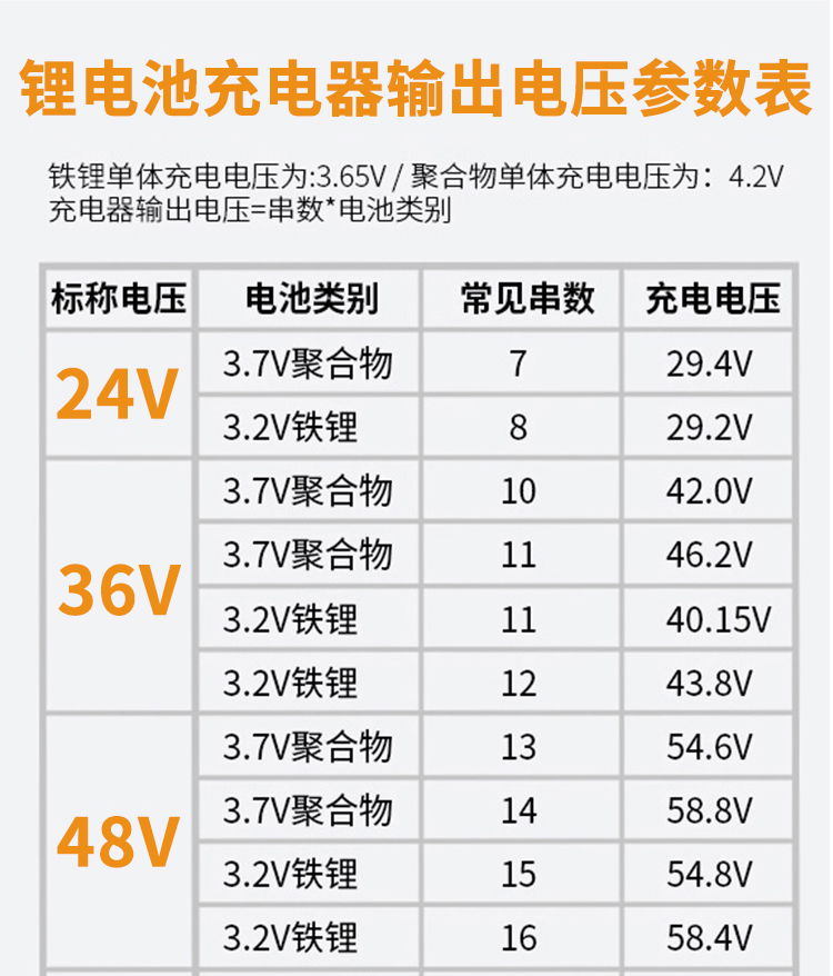 上程24V2A3A4A5A锂电池充电器29.2V 29.4V电动车三元锂磷酸铁锂 - 图2