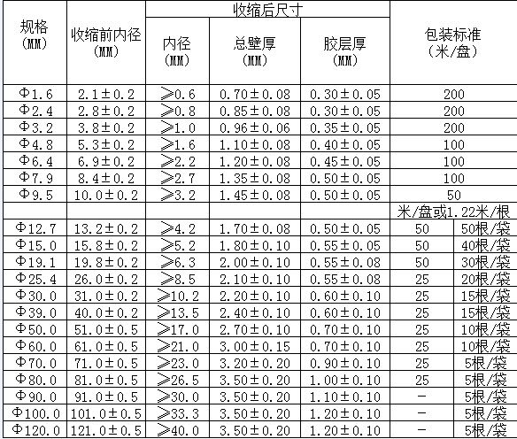 热缩管3倍收缩带胶双壁管3:1收缩率含胶厚壁防水密封环保阻燃耐磨 - 图1