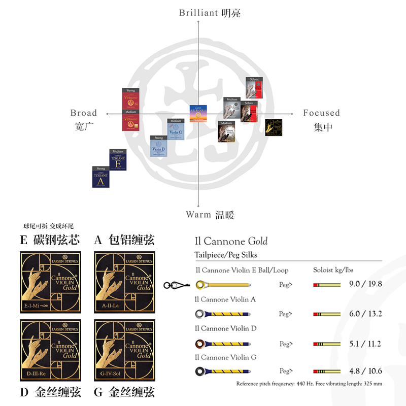 【原装正品】丹麦Larsen拉森黄金版大炮小提琴琴弦 Cannone Gold - 图1