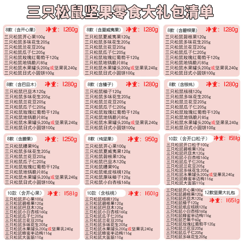 三只松鼠坚果大礼包吃货休闲小吃零食儿童散装混合整箱干果礼物盒 - 图1