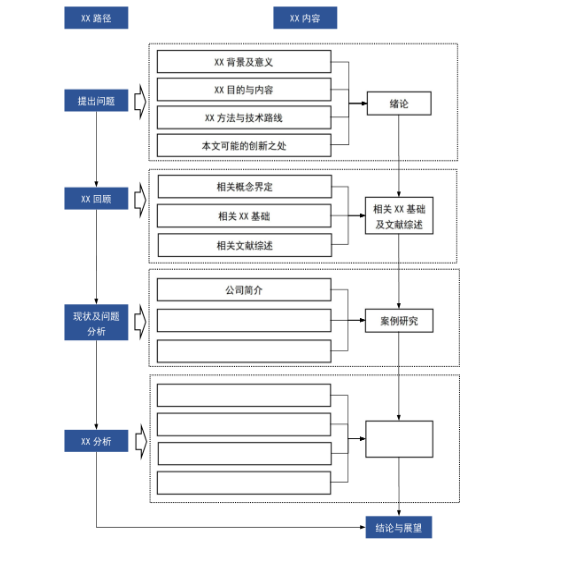 技术路线图模板word版本（二次优化）word代画技术路线图Visio - 图2