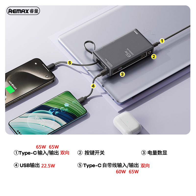 remax睿量65w超快充充电宝20000毫安大容量Type-C自带线移动电源 - 图1