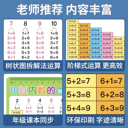 First grade mathematics oral arithmetic learning formula table