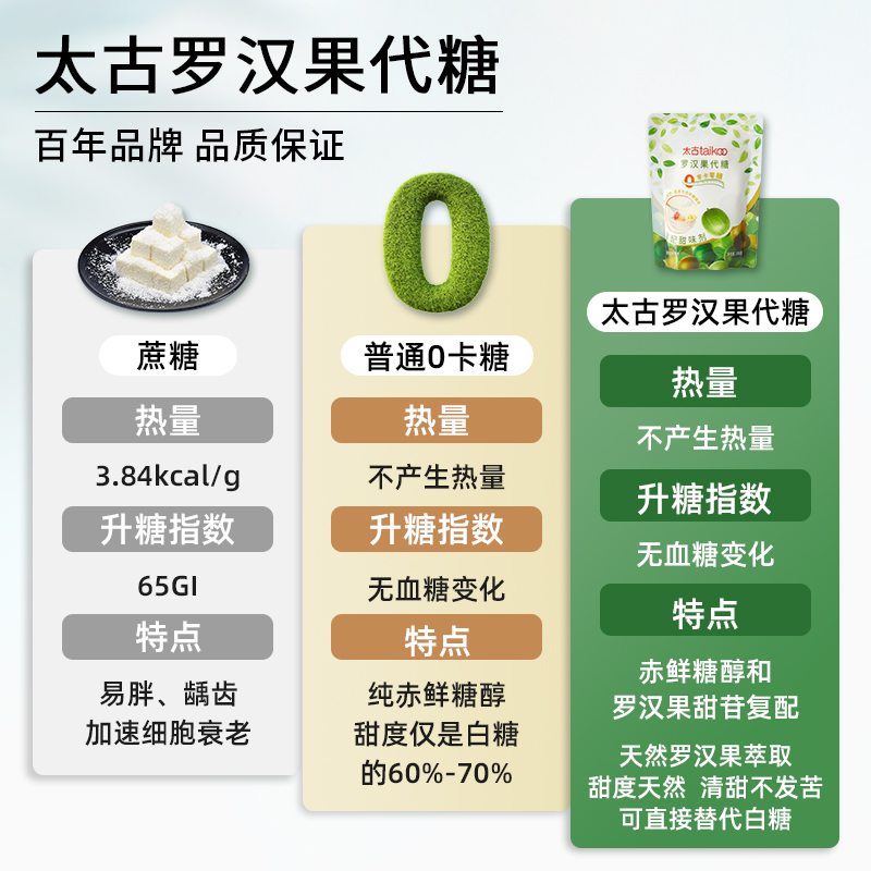 太古罗汉果代糖200g 零卡糖赤藓糖醇0卡0糖0脂优于白砂糖非木糖醇 - 图2