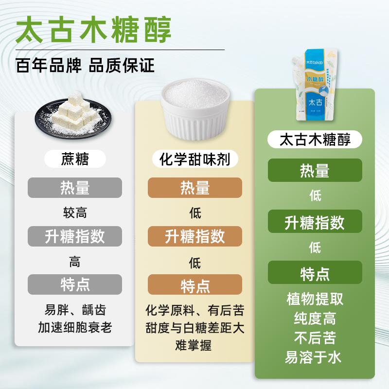 太古木糖醇500g糖尿人专用代糖0脂0糖替代白砂糖 - 图3