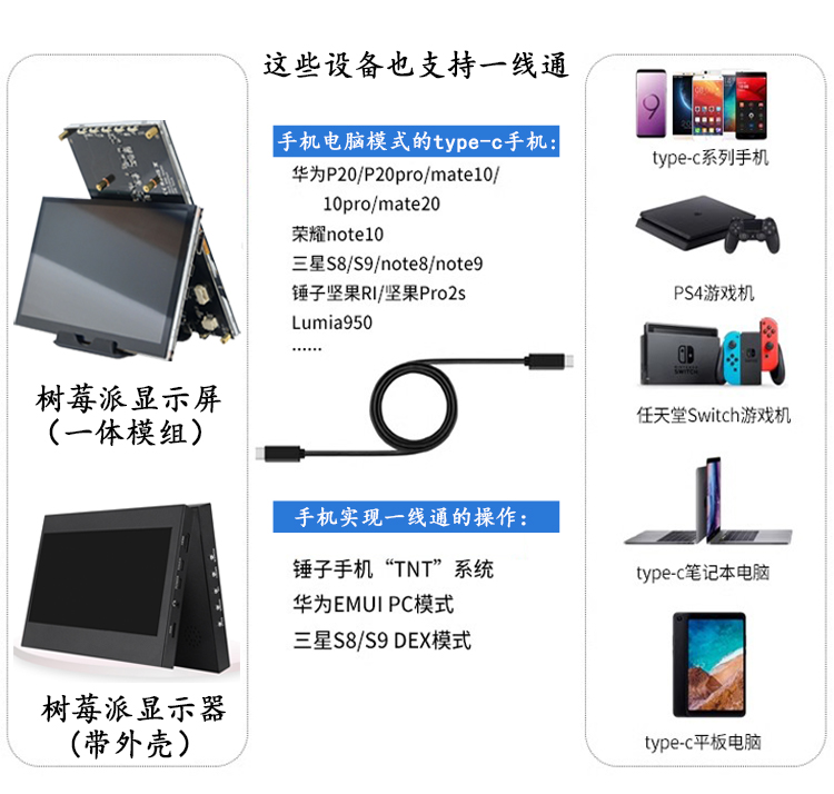 树莓派4B显示器7寸10寸IPS触摸高清电脑机箱便携HDMI/Type-c投屏-图1