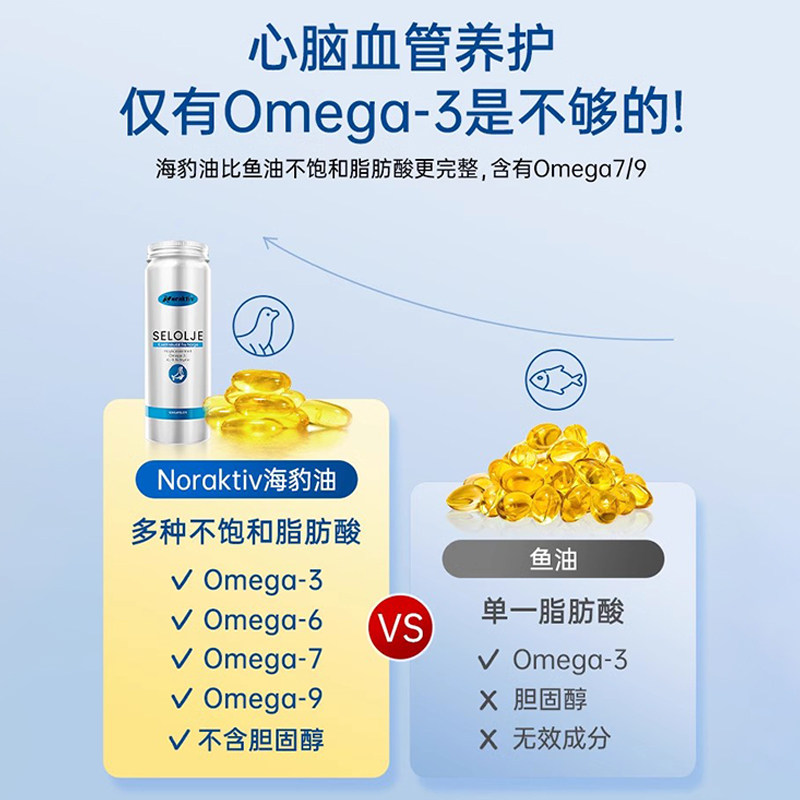 挪威Noraktiv进口海豹油软胶囊成人omega3中老年心血管非深海鱼油,淘宝优惠券,粉丝福利购,淘宝优惠卷