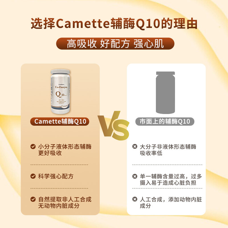 camette丹麦凯麦特氧化型泛醌辅酶Q10补充心脏血管营养90粒150mg,淘宝优惠券,粉丝福利购,淘宝优惠卷