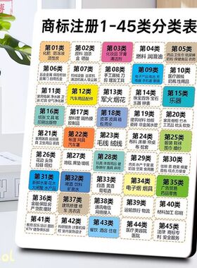 商标分类45表图解相框专业