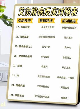 艾灸排病反应对照表指南相框中医艾灸养生养生馆桌面家用教学装饰